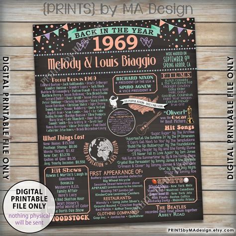 Back In 1969 Anniversary Poster Board Flashback To 1969 Etsy