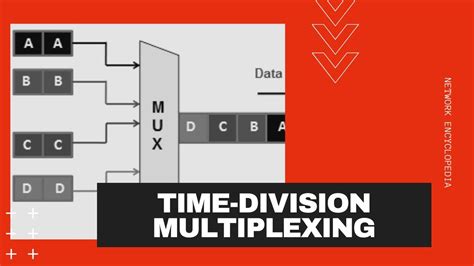 Time Division Multiplexing Tdm Network Encyclopedia Youtube