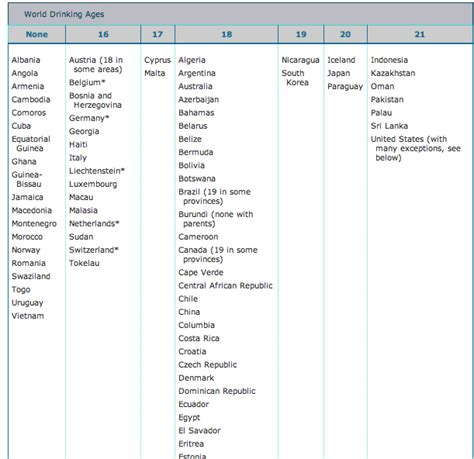 Legal Drinking Age Calendar Printable And Enjoyable Learning