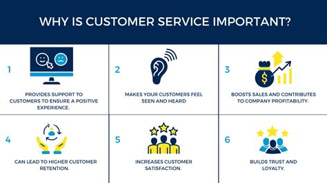 Why Is Customer Service Important SolverASSIST