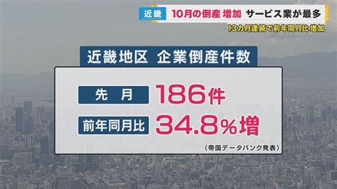 「今後しばらく倒産件数増加トレンド」と専門家 近畿の10月企業倒産186件 サービス業が最多 特集 ニュース 関西テレビ