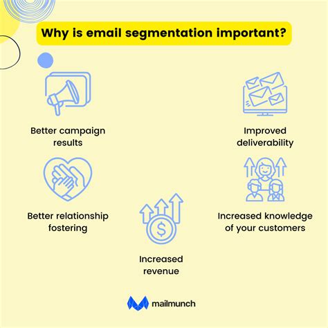 What Is Email Segmentation 5 Best Practices Strategies For 2024