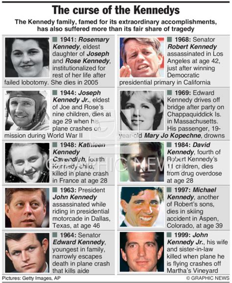 U.S.: Kennedy family tragedies infographic