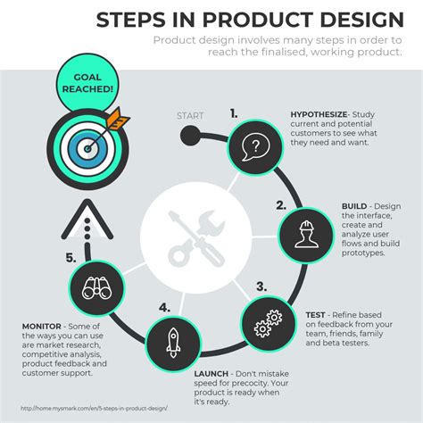 10 Circle Infographic Templates For Your Design Project Venngage