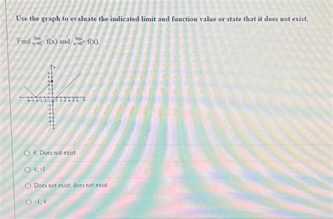 Solved Use The Graph To Evaluate The Indicated Limit And Chegg