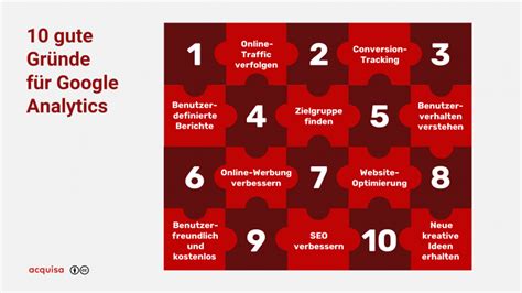 Google Analytics Einrichten Eine Anleitung F R Anf Nger Acquisa