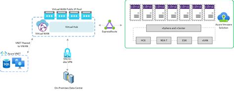 Guide De D Ploiement Et Darchitecture Des Solutions Azure Vmware