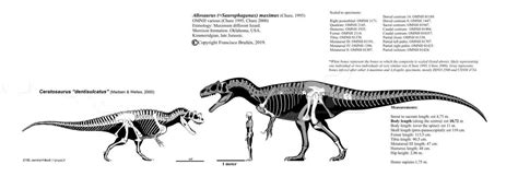 Dinobusters On Twitter 181 Reflote Momentáneo Del Hilo Para Compartir Este Maravilloso