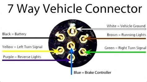 7 Pin Trailer Wiring Diagram With Brakes Wiring Aristocrat Breakaway Gooseneck 4 Pin Trailer