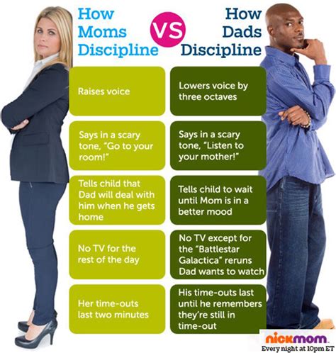 23 Hilarious Mom Vs Dad Memes That Show The Difference Of Parenting Styles