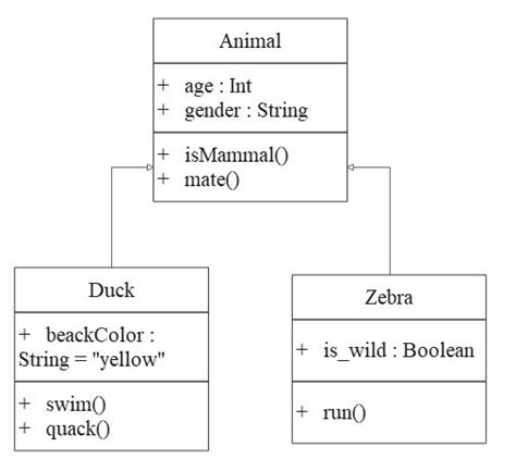 What Is Inheritance In Class Diagram Images