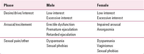 Icd 10 Male Sexual Dysfunction Shop