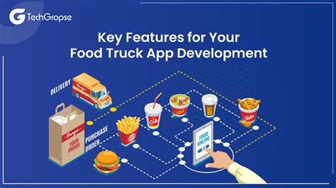 Why Your Business Need To Build Food Truck App