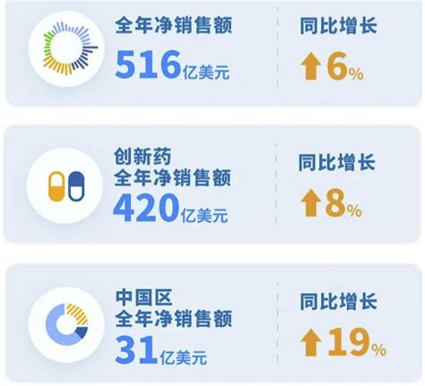 诺华制药基因疗法Zolgensma在华开展脊髓性肌萎缩症双盲临床试验 摩熵医药 原药融云