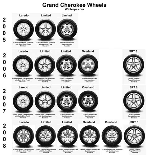 Jeep WK Grand Cherokee Wheels and Tires | JeepSpecs.com