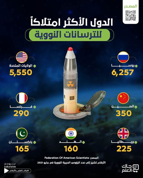 العلم الدول الأكثر امتلاكاً للترسانات النووية