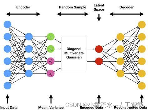 Csdn