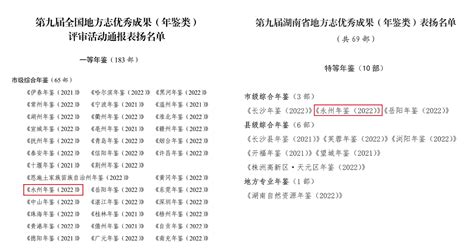 《永州年鉴（2022）》荣获全国一等年鉴、全省特等年鉴工作动态永州党史方志网