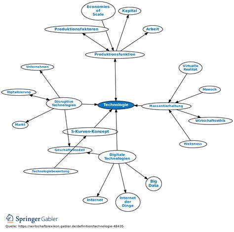 Technologie Definition Gabler Wirtschaftslexikon