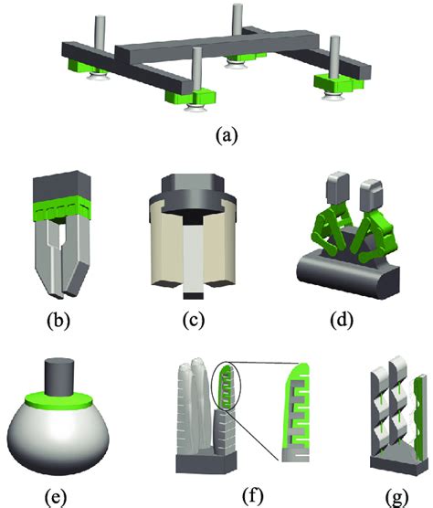 Types of traditional grippers: (a) vacuum gripper (suction cups); (b)... | Download Scientific ...