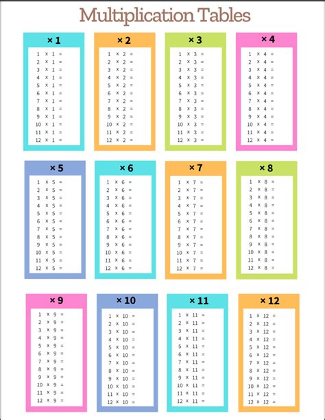 Multiplication Tables Free Printable Pdf Templates