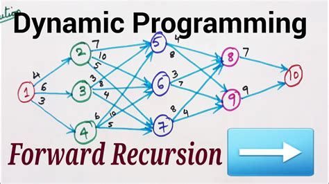 Finding Shortest Path Using Dynamic Programming By Forward Recursion