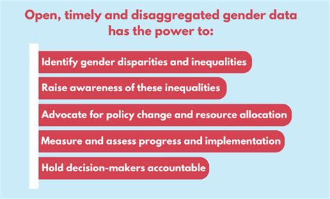 16 Days Of Activism The Power Of Investing In Data Driven Advocacy To