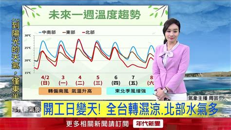 年代氣象／把握好天氣出遊！ 連假各地溫暖偏熱 各地可見陽光 Youtube