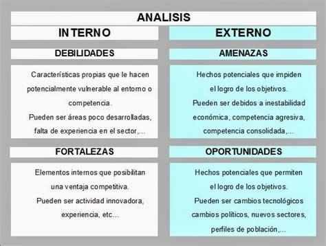 Ejemplos De Fortalezas Internas