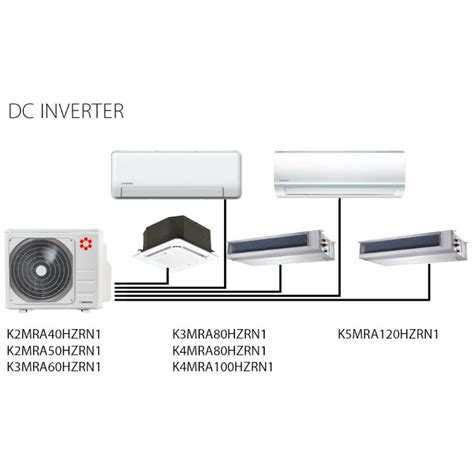 Мульти сплит-системы Kentatsu - Сибэнергомаш в Красноярске