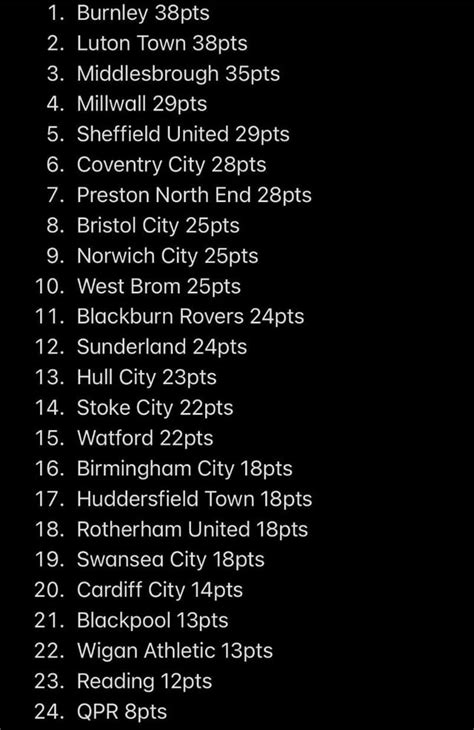 Here is what the Championship table would look like if the season had ...