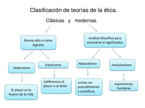 Clasificacion De Las Teorias De La Etica