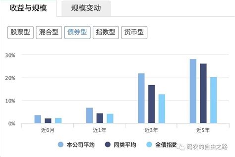 基金公司分析（三）——兴证全球 知乎