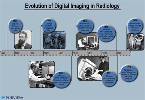 The Evolution Of Radiology