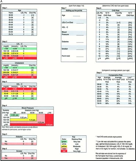 Section 20 Framingham Risk Score For Cardiovascular Events A