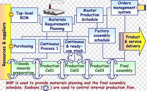 Just In Time Manufacturing Inventory System Lean Manufacturing Others