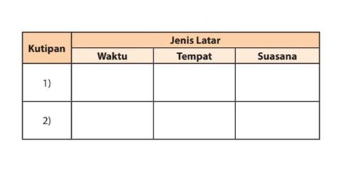 Kunci Jawaban Sejarah Indonesia Kelas Semester Halaman Apa