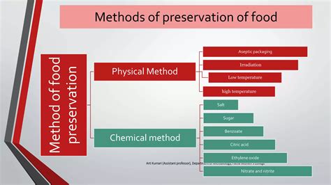 Principles And Methods Of Food Preservation Ppt