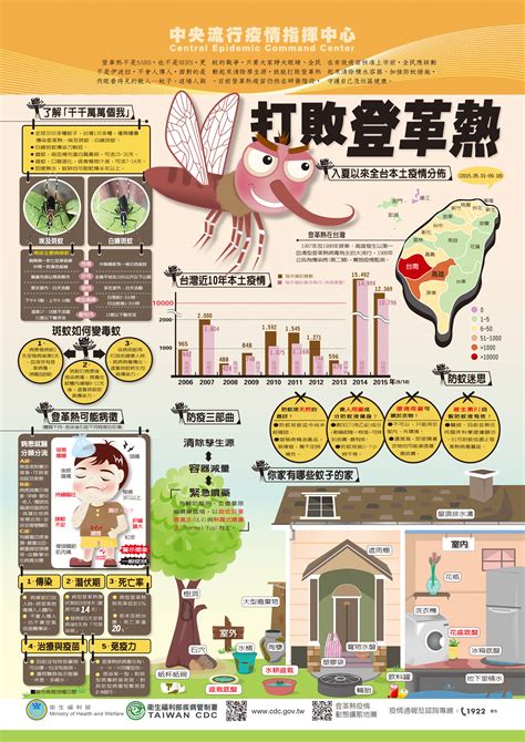 登革熱專區