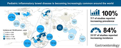 Twenty First Century Trends In The Global Epidemiology Of Pediatric