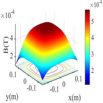 Parameters of electric energy coupling mechanism. | Download Scientific ...