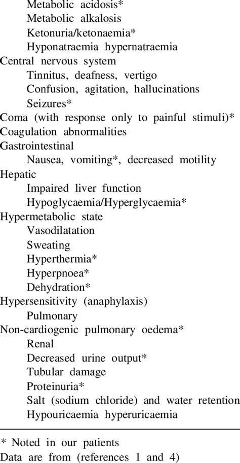 Toxic Effects Of Salicylate Acid Base And Electrolyte Disturbances