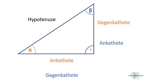 Trigonometrie Am Rechtwinkligen Dreieck A Technikermathe De