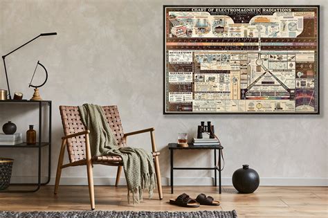 Physics Art, Vintage Physics Poster Print, Science Poster, Electricity ...