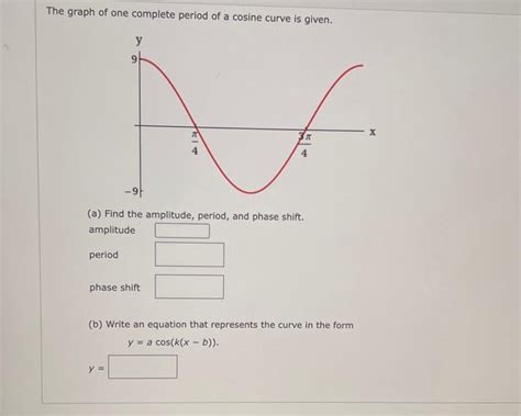 Solved The graph of one complete period of a cosine curve is | Chegg.com