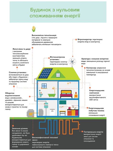 Zero будинок | ТОВ «Сахара»