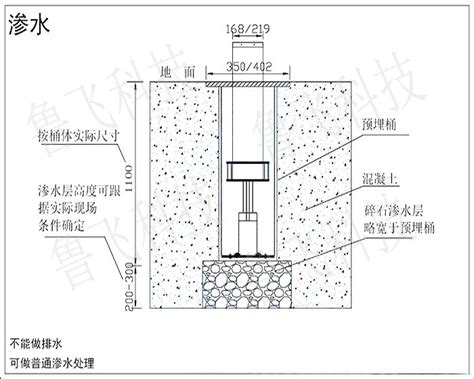 第1页全自动升降柱168款lf02 68升降柱系列产品展示升降柱车底扫描测温门 深圳市鲁飞智能科技有限公司升降柱车底扫描测温