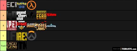 3 Tier List - TierLists.com
