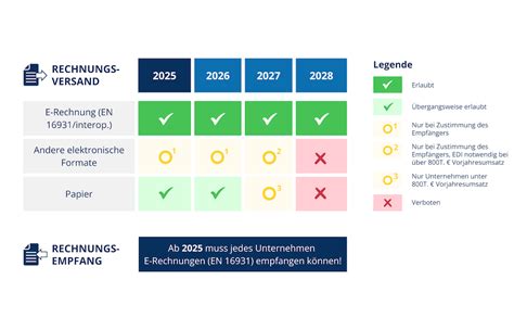 E Rechnungspflicht Jetzt Handeln Vorbereitungen Treffen
