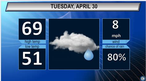 Northeast Ohio Tuesday weather forecast: Rain and cooler temperatures ...